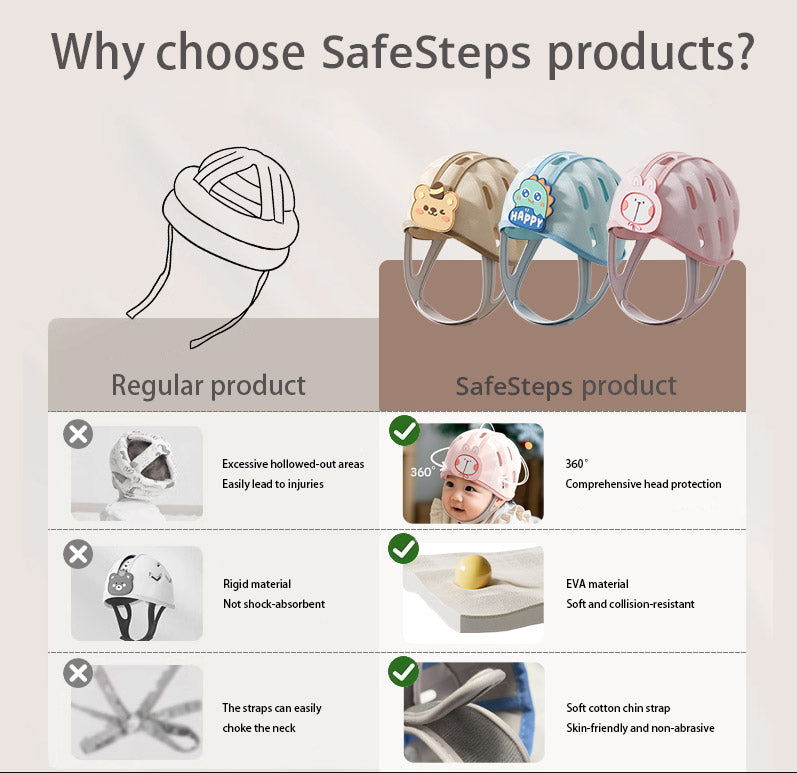 SafeSteps Baby Helmet
