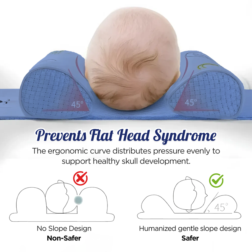 Wake Windows and Baby Sleep Pressure Development