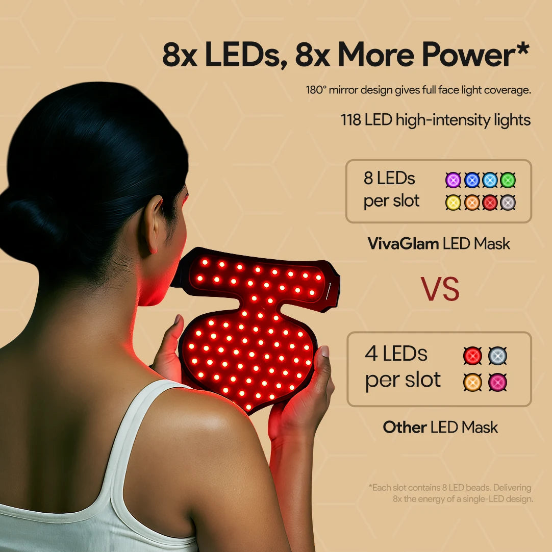 Anti-Aging Photon LED Neck Therapy Mask