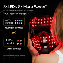 Anti-Aging Photon LED Face Therapy Mask